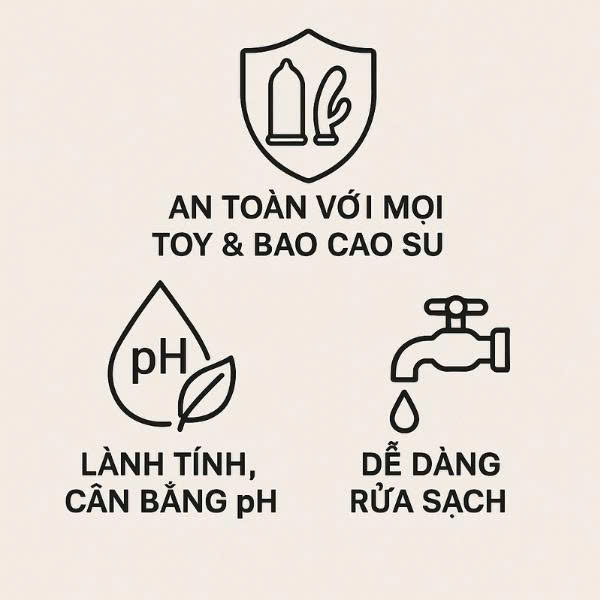 Infographic thể hiện 3 ưu điểm vượt trội của gel bôi trơn gốc nước: an toàn với bao cao su và sex toy, lành tính cho da và dễ dàng vệ sinh.